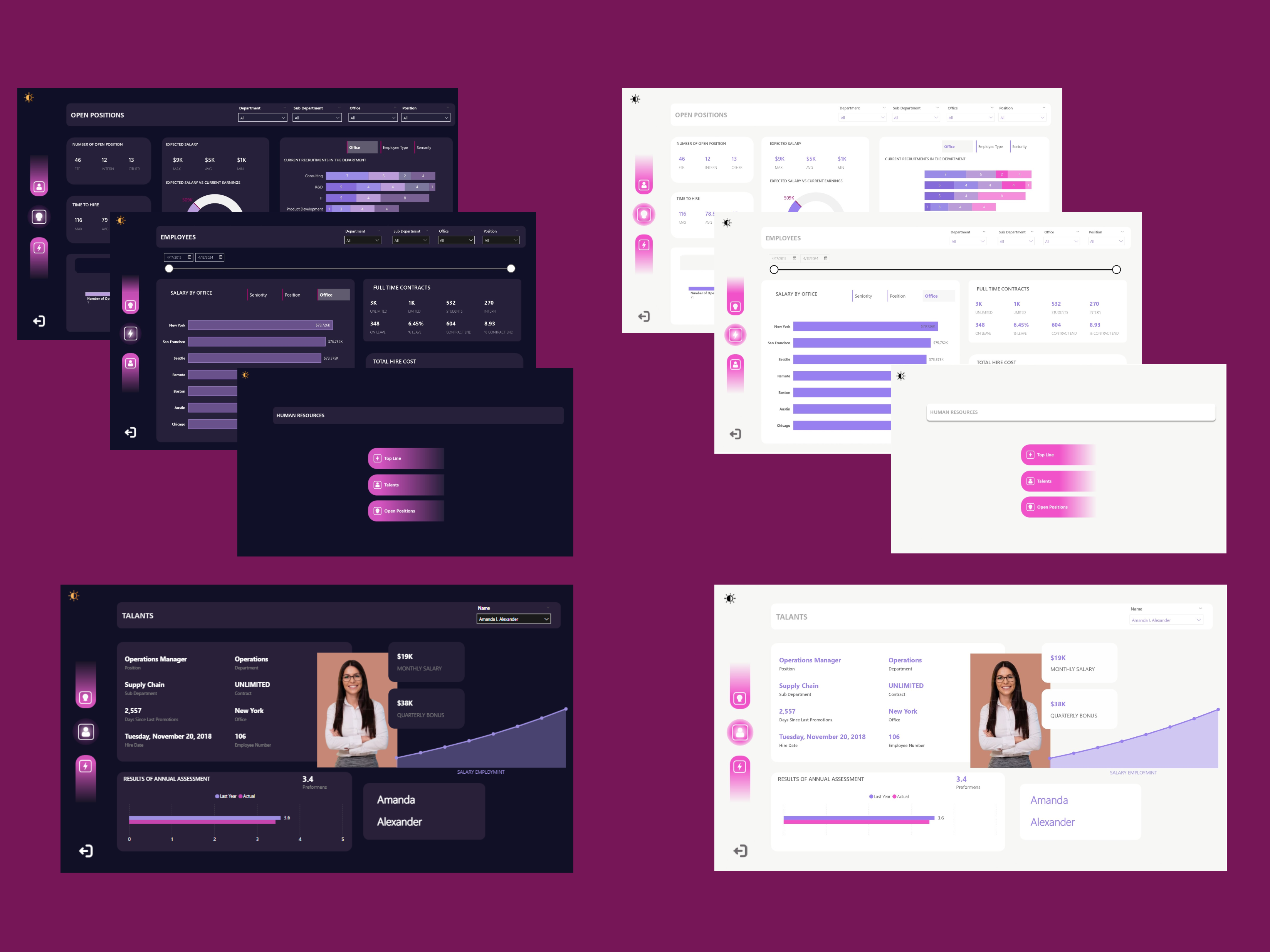 Human Resources Dashboard Overview